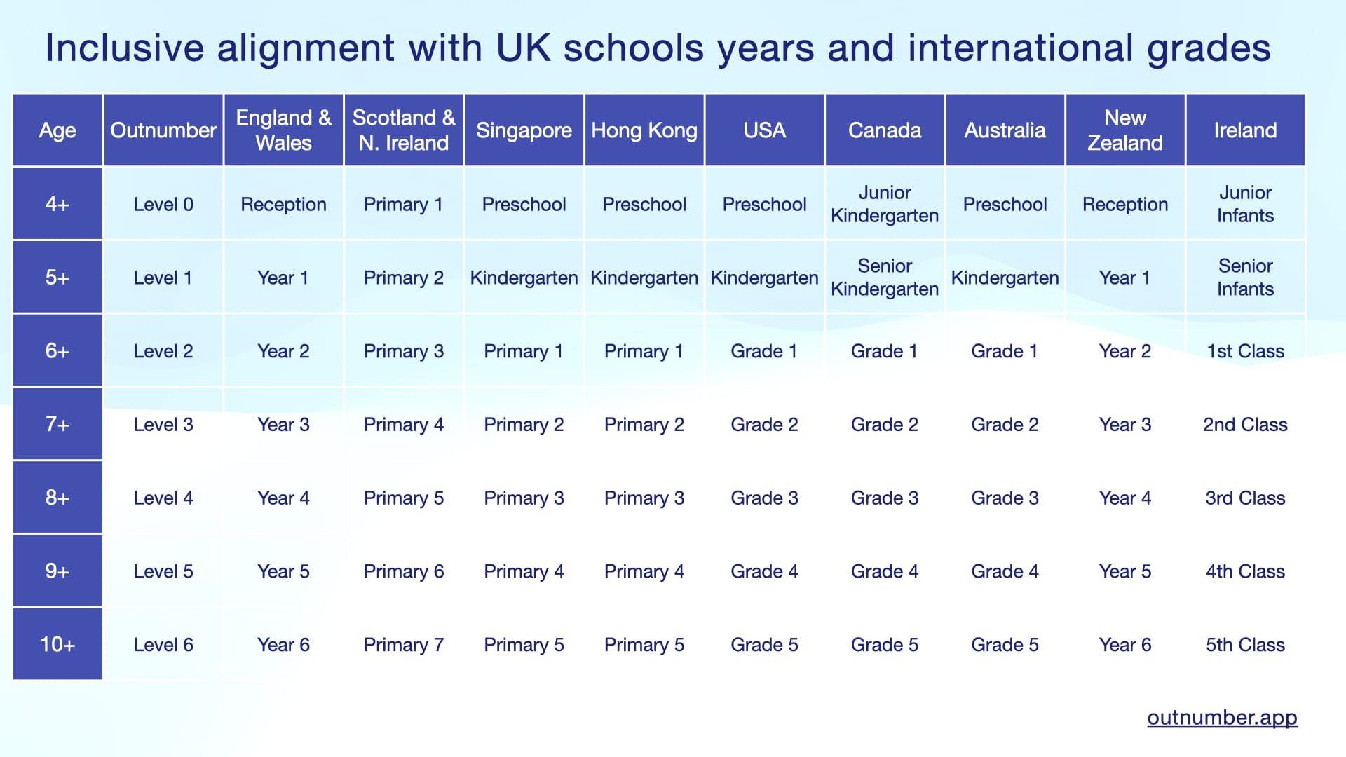 ‎Outnumber Maths App.‎008