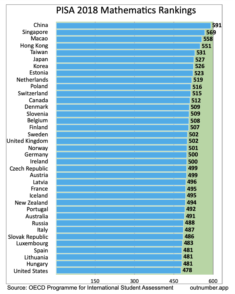 PISA_2018_maths_rankings