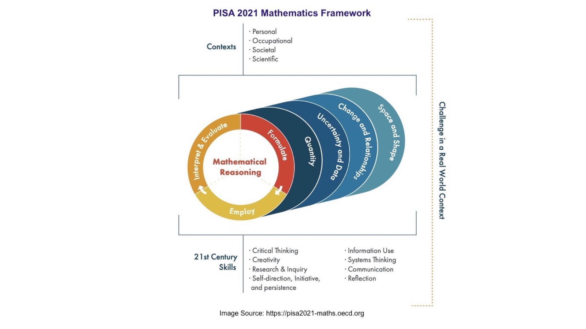 PISA_2021_Framework_Reference.001
